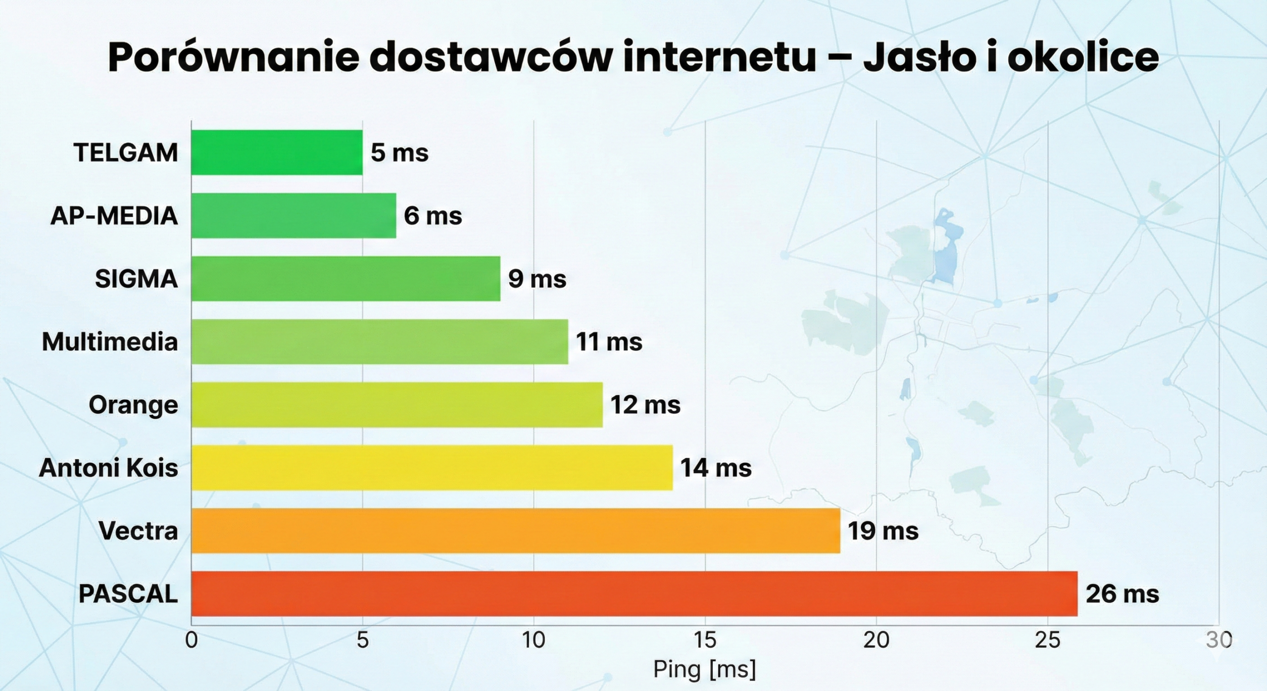Najlepszy internet w Jaśle i okolicach – Telgam z najniższym pingiem